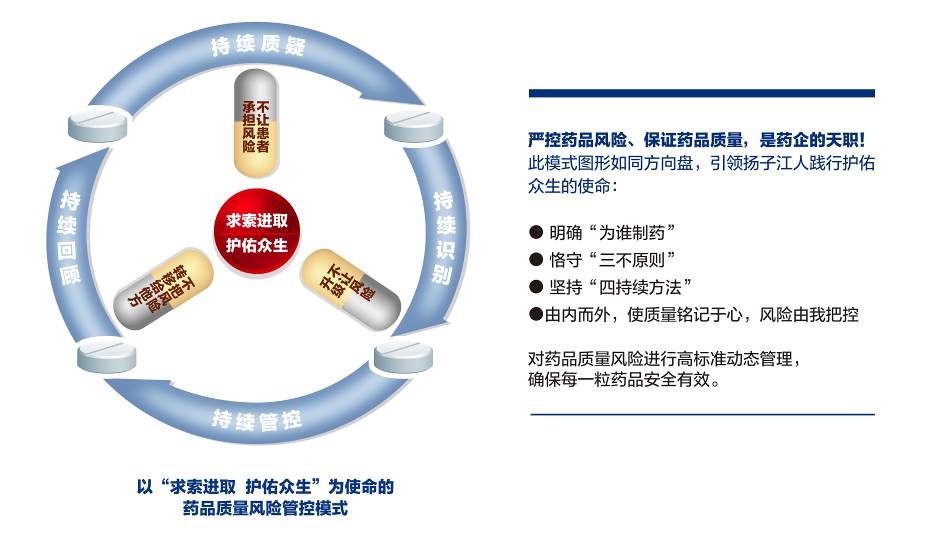 質(zhì)量風(fēng)險管控模式